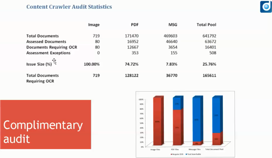 CC AUDIT STATISTICS